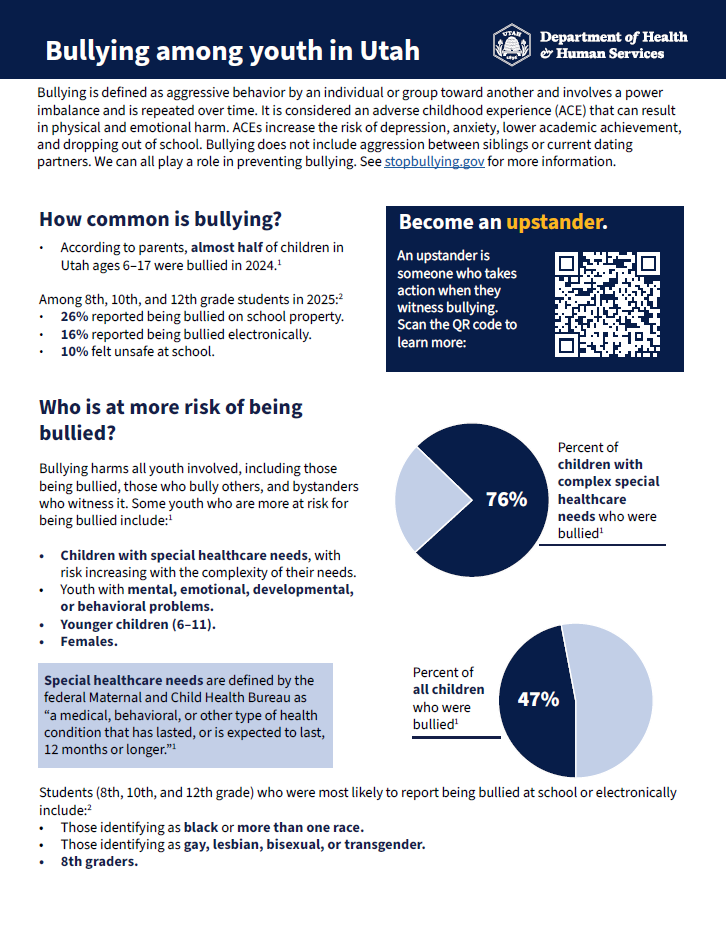 24% of Utah kids ages 6-17 were bullied in 2021. Be an upstander: stopbullying.gov