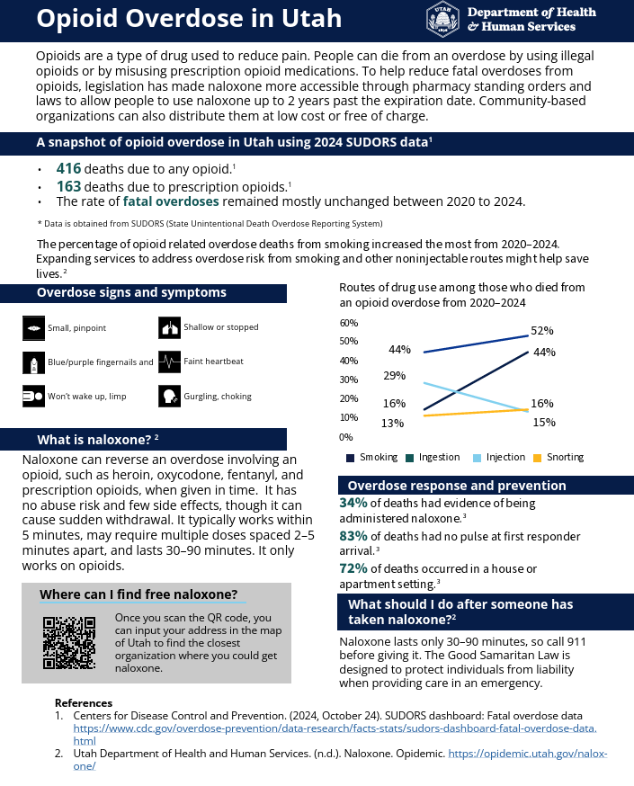 Infographic on opioid overdose in Utah with data, symptoms, and naloxone information.